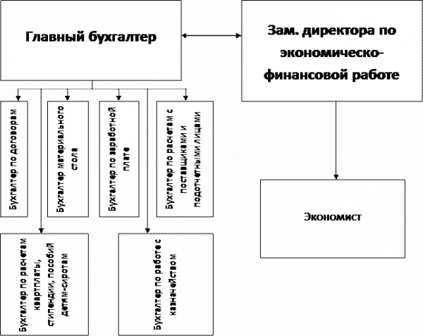  ведение бухгалтерского учета 1