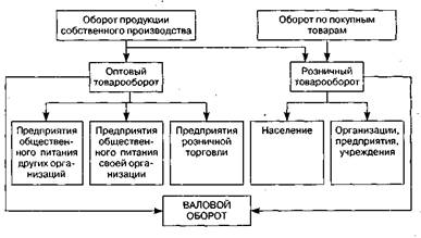  показатели деятельности предприятий общественного питания 1