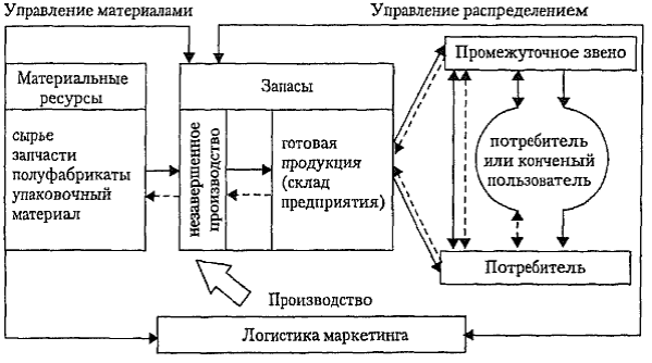 Аналитическая 1