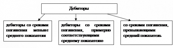 Таблица  1