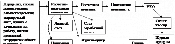 Таблица  2