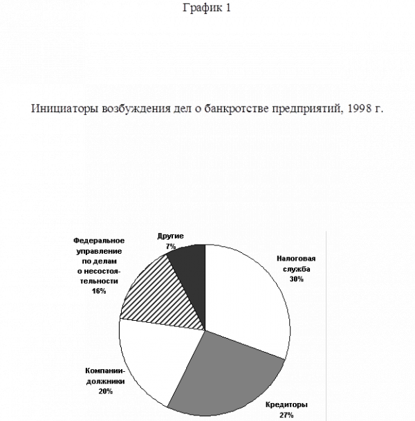 Приложения 1