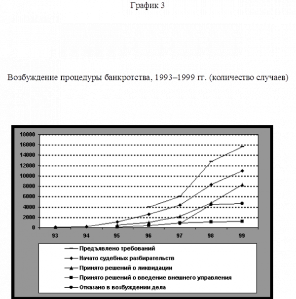 Приложения 3