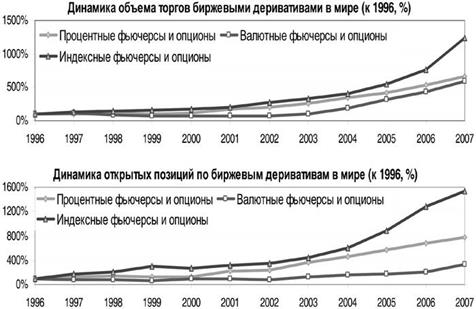  особенности рынка производных финансовых инструментов в россии 1