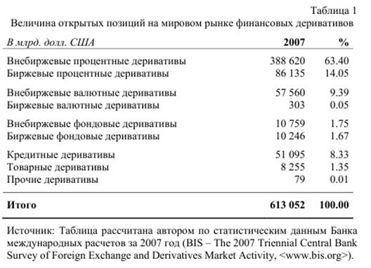  особенности рынка производных финансовых инструментов в россии 2