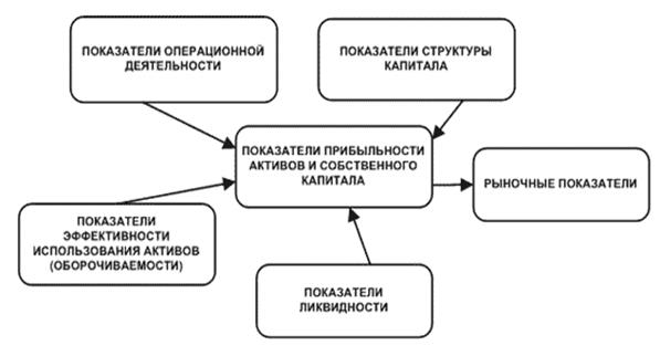  информация для финансового анализа 1