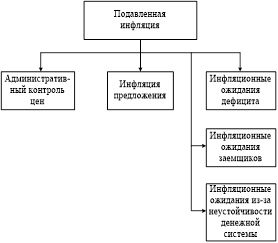  подавленная инфляция 1