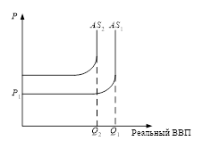  подавленная инфляция 2