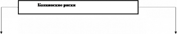  банковские риски роль и значение классификации в процессе управления  1