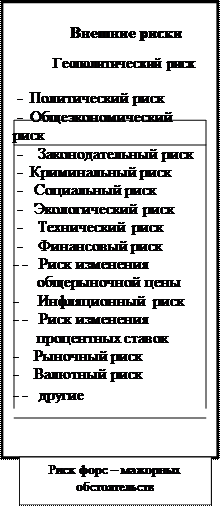  банковские риски роль и значение классификации в процессе управления  5