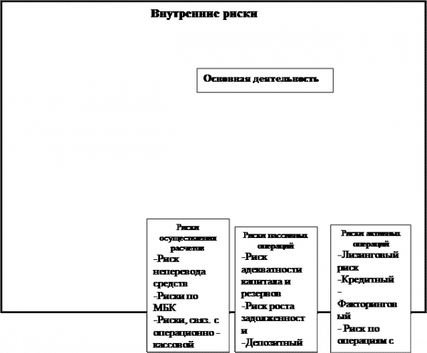  банковские риски роль и значение классификации в процессе управления  6