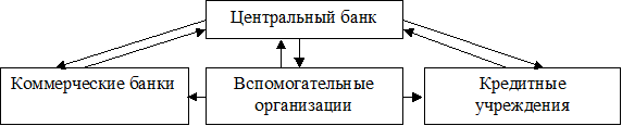 Автоматизированные банковские системы 1