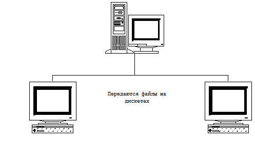  современные банковские технологии с использованием компьютерной техники 1