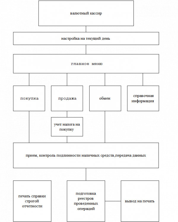  современные банковские технологии с использованием компьютерной техники 2