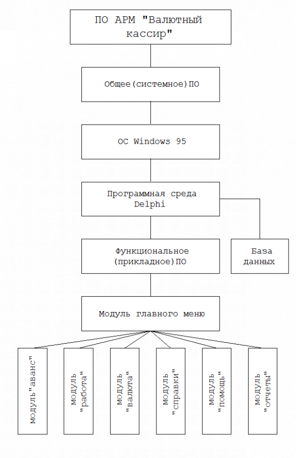  современные банковские технологии с использованием компьютерной техники 3