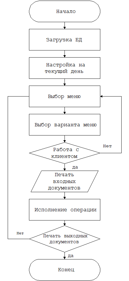  современные банковские технологии с использованием компьютерной техники 5