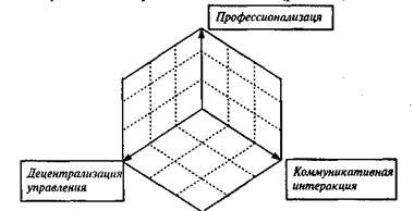 Аудит кадровых процессов 1