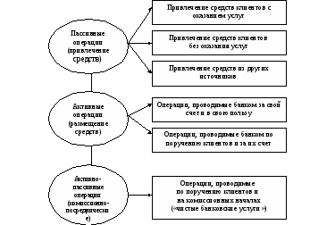  механизм организации банковских продуктов и услуг 1