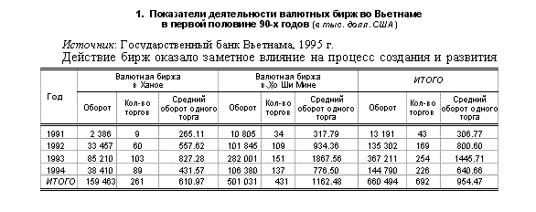 Создание центров торговли валютой валютные биржи  1