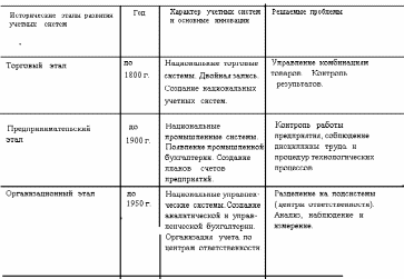 Приложения 1