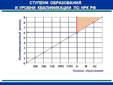 Национальные рамки квалификаций 1