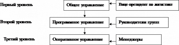  организационная структура 1