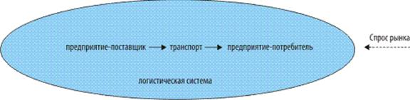  метод быстрого этот 1