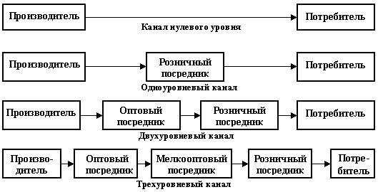  понятие распределительной логистики 1