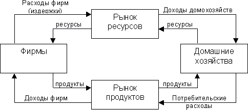 Логическая модель макроэкономики 1