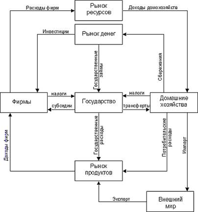 Логическая модель макроэкономики 2