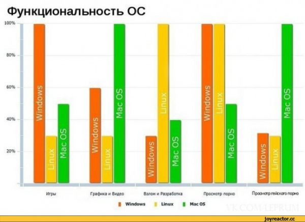  функции операционной системы 1