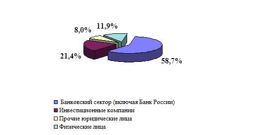 Сбербанк рф 1