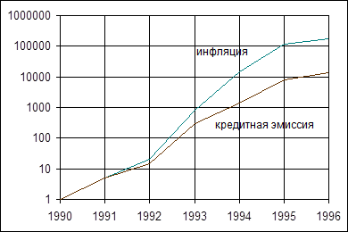 Инфляция 1