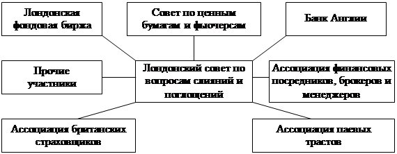 Участники лондонского совета по вопросам слияний и поглощений 1