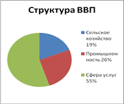 Общая характеристика экономики ирана 1