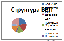 Общая характеристика экономики ирана 2