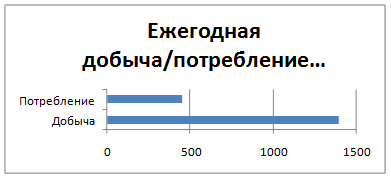 Нефтяная и газодобывающая промышленность 1