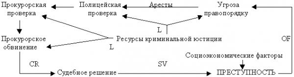 Экономическая теория контроля над преступностью 1