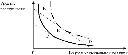 Экономическая теория контроля над преступностью 4