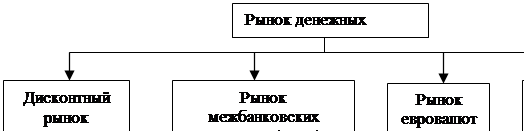  структура финансового рынка в российской федерации 1