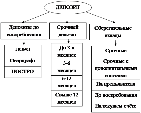  понятие и принципы осуществления депозитных операций в коммерческом банке 1