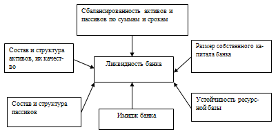 Рис внешние факторы 1