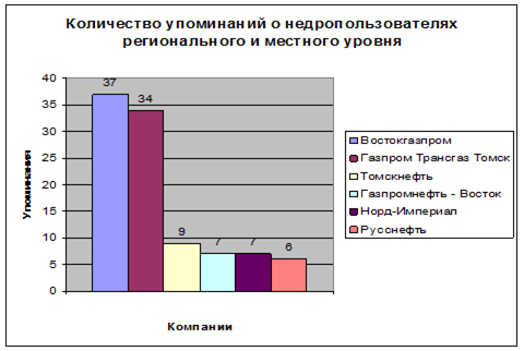 Внутренняя корпоративная социальная политика 1