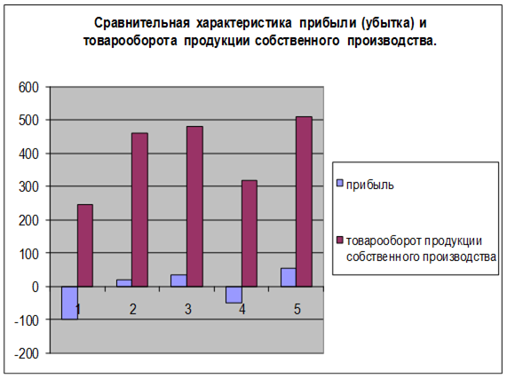  компьютерное моделирование данных 1