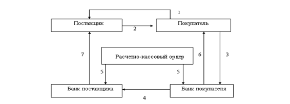  формы расчетов с покупателями и заказчиками 2