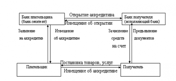  формы расчетов с покупателями и заказчиками 3