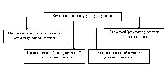  методы расчета потоков денежных средств предприятия 1