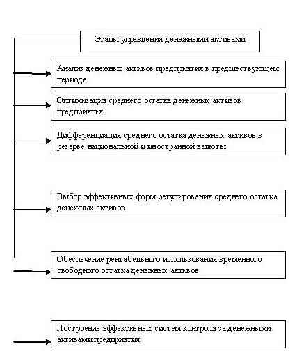  методы расчета потоков денежных средств предприятия 2