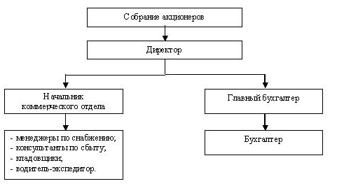 Глава анализ денежных потоков в зао юником  1