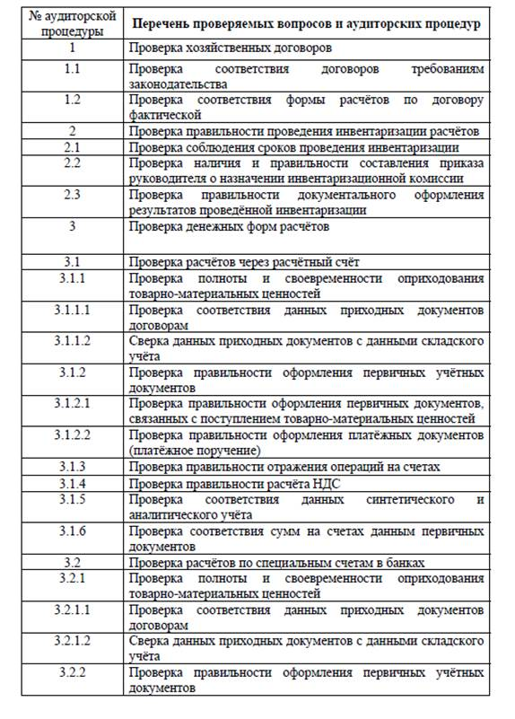 Программа аудиторской проверки расчетов с поставщиками и подрядчиками  1